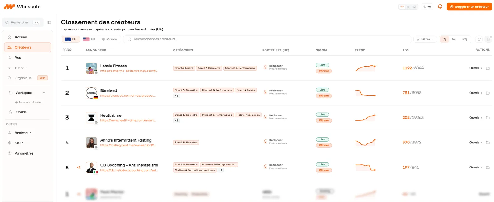 Avis Whoscale : le classement en direct des créateurs et infopreneurs qui scalent, avec signaux Live et Winner